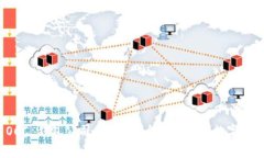 探索 OCC 钱包公司：创新、安全与未来的数字资产