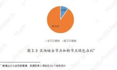 2023年虚拟币钱包推广模式排行榜及分析