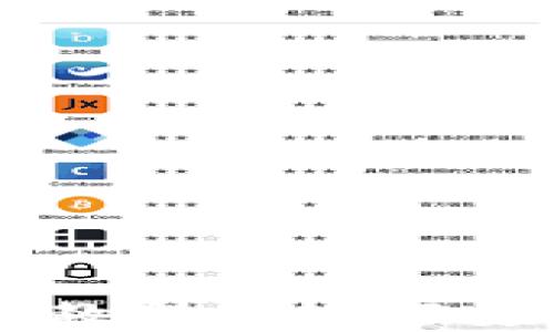
比特币离线钱包使用教程: 如何安全存储你的数字资产