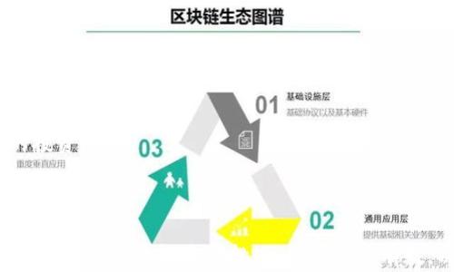 
麦子钱包添加KSM钱包的详细步骤与注意事项

麦子钱包, KSM钱包, 加入钱包/guanjianci

引言
随着区块链技术的不断发展，越来越多的数字货币钱包应运而生，其中麦子钱包作为一个知名的数字资产管理工具，受到了许多用户的欢迎。而KSM（Kusama）作为波卡生态系统中的一个主要链，逐渐引起了投资者的关注。因此，如何在麦子钱包中添加KSM钱包，以便更好地管理和交易KSM资产，成为了许多用户亟待解决的问题。本文将详细介绍在麦子钱包中添加KSM钱包的步骤，以及在操作过程中需注意的一些问题。

什么是麦子钱包？
麦子钱包是一款聚焦于数字货币管理的多链钱包，为用户提供了安全便捷的资产管理服务。作为一款推出较早的钱包应用，麦子钱包支持多种主流数字资产，包括比特币、以太坊等，并逐步扩展支持更多的区块链资产。用户不仅可以通过麦子钱包存储和管理数字资产，还能方便地进行交易、转账等操作，同时它也具有极高的安全性，致力于为用户提供一个安心的数字资产存储环境。

KSM钱包的基本介绍
KSM是Kusama网络的原生代币，而Kusama是一条与Polkadot相连的实验性区块链，旨在为开发者提供一个自由试验新产品的空间。Kusama的存在是为了让开发者能够在控制风险的基础上测试新功能，因而其变化速度比Polkadot更快，更具灵活性。KSM代币的持有者可以参与到Kusama网络的治理中，包括投票、提案等，因此越来越多的用户选择投资KSM，为其提供了良好的流动性和收益潜力。

在麦子钱包中添加KSM钱包的步骤
在麦子钱包中添加KSM钱包的步骤并不复杂，用户只需按照以下步骤进行操作即可：
ol
li下载并安装麦子钱包：访问官方的网站或应用商店下载麦子钱包，并根据提示完成安装。/li
li注册或登录账户：打开麦子钱包后，注册一个新账户或登录现有账户。如果是新用户，需要提供一些基本的个人信息并设置密码。/li
li选择“添加钱包”：在钱包首页，找到“添加钱包”或“新增钱包”的选项，点击进入。/li
li选择KSM类型：在添加钱包的选项中，选中KSM或Kusama钱包，将会弹出相应的设置页面。/li
li填写钱包信息：根据提示输入相应的信息，包括钱包名称、助记词等。助记词是恢复钱包的唯一凭证，一定要妥善保管。/li
li完成设置：确认信息无误后，点击“完成”或“确认”，KSM钱包便会成功添加到麦子钱包中。/li
li检查钱包状态：返回主界面，确认KSM钱包已成功显示，并可以查看余额及进行后续的交易操作。/li
/ol

添加KSM钱包的注意事项
虽然在麦子钱包中添加KSM钱包的步骤相对简单，但用户仍需注意以下几点：
ul
listrong安全性：/strong确保在安全的网络环境下进行操作，不要在公共Wi-Fi下连接钱包。下载时确保选择官方来源，防止下载到恶意应用。/li
listrong助记词的保管：/strong助记词是恢复钱包的重要凭证，一定要妥善保管，切勿随意透露给他人。最好将其记录在纸上并存放在安全的地方。/li
listrong更新钱包版本：/strong定期检查并更新麦子钱包，以保证拥有最新的功能及安全补丁。/li
listrong备份钱包：/strong定期备份钱包，以免因设备损坏或丢失而造成资产损失。/li
listrong了解交易手续费：/strong在进行KSM的转账或交易时，要了解相关手续费，以免因手续费不足而导致交易失败。/li
/ul

常见问题解答

1. 如何确保麦子钱包的安全？
确保麦子钱包的安全是每位用户在使用过程中最重要的任务之一。以下是一些有效的安全措施：
strong使用强密码：/strong在创建钱包时，用户应选择复杂且安全的密码，避免使用过于简单的密码，以抵御暴力破解攻击。此外，设置二次验证可以进一步提高账户安全性。
strong及时更新应用：/strong定期检查并更新钱包应用的版本，确保使用最新的安全补丁，以防止潜在的安全漏洞。
strong备份及助记词保护：/strong用户在创建钱包后，应立即备份助记词，并将其保存在安全的地方，切勿将助记词保存于网上或未加密的文件中。
strong警惕网络钓鱼：/strong警惕通过邮件或社交媒体传播的钓鱼链接，确保输入账户信息的网页是官方网站的域名。
strong避免共享钱包信息：/strong不要向他人分享个人钱包信息，特别是助记词、密码等敏感信息，以免被他人窃取资产。
通过以上措施，用户可以在一定程度上确保自己的麦子钱包安全，降低资产被盗取的风险。

2. 如果忘记钱包的助记词该怎么办？
忘记钱包的助记词是许多用户在使用过程中会面临的问题。如果不慎忘记助记词，恢复钱包的挑战将变得相当艰巨，通常情况下，助记词是不可更改的，丢失后将无法再访问该钱包。
strong尝试记忆：/strong首先，可以尝试逐步回忆自己在设置钱包时可能会用到的词汇，帮助自己回忆出完整的助记词。
strong检查备份：/strong检查是否有提前备份助记词的记录，很多用户在创建钱包后，习惯性地将助记词存放在特定地方如密码本或电子安全存储中。
strong尽量谨慎操作：/strong在未恢复钱包之前，避免进一步操作或创建新的钱包，以免导致原钱包信息被覆盖。
可惜的是，假如上述方法均未奏效，用户可能无法恢复其资产。用户在创建钱包时，务必强调助记词的保存与备份，以免今后遭受损失。

3. 如何进行KSM的转账操作？
在麦子钱包中，进行KSM的转账操作是比较简单的，用户只需按照以下步骤进行：
strong选择KSM钱包：/strong在麦子钱包的主界面上，选择已添加的KSM钱包，点击进入。
strong点击转账：/strong找到“转账”或“发送”选项，点击进入转账页面。
strong输入地址：/strong在转账页面，首先需要输入接收方的KSM地址，务必仔细核对，以防输入错误。
strong输入金额：/strong接下来输入需要转账的KSM数量，确保余额充足，并要注意可能的手续费。
strong进行确认：/strong点击确认按钮前，请再次检查转账信息是否正确。确认无误后，点击确认，完成转账操作。
strong查询转账状态：/strong转账完成后，用户可以在交易记录中查看转账状态，确保资金已成功到账。
在进行转账操作时，用户需了解交易手续费，并保持必要的余额以完成交易。同时，务必谨慎核对接收方地址，以免造成资产流失。

4. KSM的存储方式有哪些？
KSM代币的存储方式有多种选择，适合不同种类用户的需求：
strong热钱包：/strong热钱包是指常在线的数字钱包，适合频繁交易的用户。麦子钱包、Coinbase等都是热钱包的例子，使用方便，但相对风险较高，因其长期连网，易受到攻击。
strong冷钱包：/strong冷钱包是离线存储数字资产的钱包，比如硬件钱包（Ledger、Trezor等）和纸质钱包。冷钱包安全性较高，适合长时间持有KSM的用户，但其操作略显复杂，购买硬件钱包需要额外费用。
strong交易所钱包：/strong一些用户选择在交易所（如Binance、Huobi等）持有KSM，这种方式同样便捷，但用户对交易所的安全性和信誉度需谨慎考虑。
用户在选择KSM存储方式时，应根据个人使用习惯、交易频率及安全需求做出合理选择。

5. KSM的投资前景如何？
KSM自作为Kusama网络的代币以来，一直受到市场投资者的高度关注。以下是其投资前景的一些分析：
strong技术基础：/strongKusama的网络结构与Polkadot相似，并在其基础上进行创新。其灵活性和稳定性为KSM提供了强有力的支持。
strong市场需求：/strong随着越来越多的项目进入Kusama网络，KSM的需求有望提升，进而推动其价格上涨。基于市场需求的分析，KSM代币可被看作长期投资的一个选择。
strong风险评估：/strong然而，KSM的市场波动性较大，短期内的价格有可能受到多重因素影响，比如政策监管、市场情绪变动等。因此，投资者应对KSM的投资风险进行充分评估，采取合理的投资策略。
最后，KSM的前景将受制于项目的持续发展和市场的变化，投资者在决策时应保持谨慎，并考虑多元化投资。整体而言，KSM作为“波卡生态”的重要组成部分，未来仍具有不小的增长潜力。

结语
麦子钱包为用户提供了一个安全便捷的KSM存储与管理途径，掌握如何添加KSM钱包的操作步骤将为用户日后在区块链生态中的资产管理提供极大利便。同时，用户也需关注各类操作过程中可能遇到的风险与挑战，做到心中有数，以保护自己的数字资产。希望通过本文，能够帮助更多用户在麦子钱包中成功添加KSM钱包并迈向数字资产管理的新阶段。