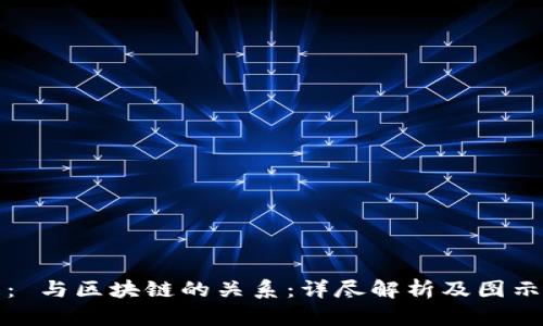 题目： 与区块链的关系：详尽解析及图示对比