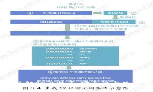 深入了解PS比特币：安全性与使用指南